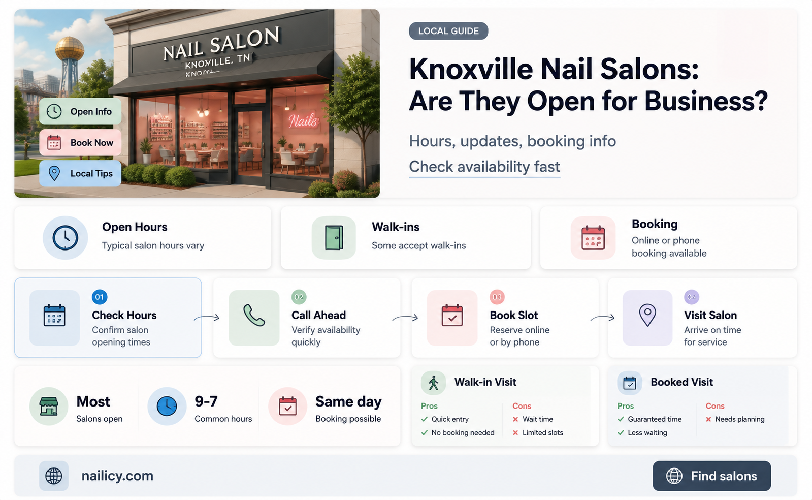 are nail salons open in knoxville