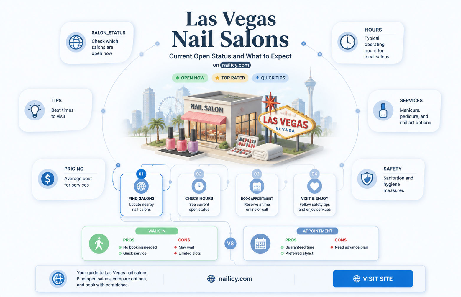 are las vegas nail salons open