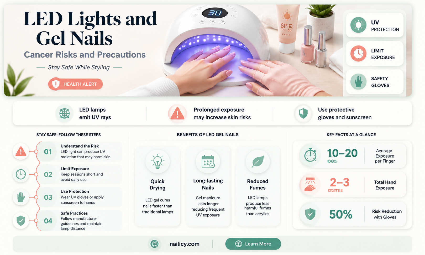 are led lights cancerous gel nails