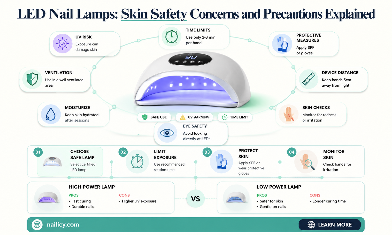 are led nail lamps bad for your skin