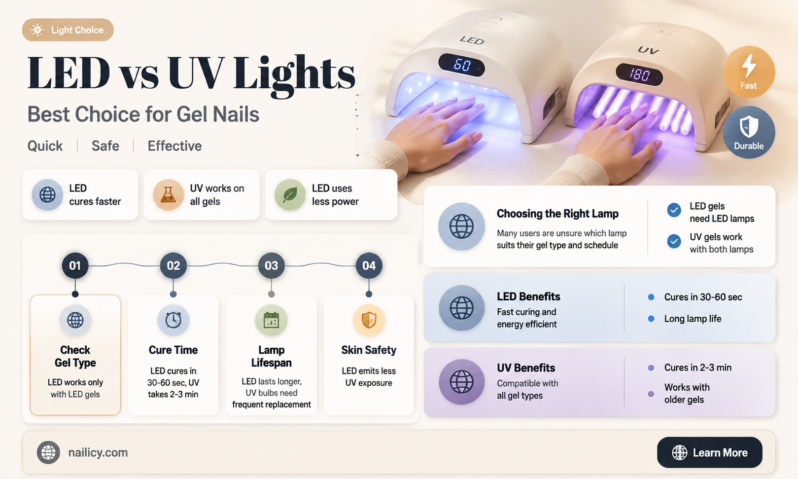 are led lights better than uv for gel nails