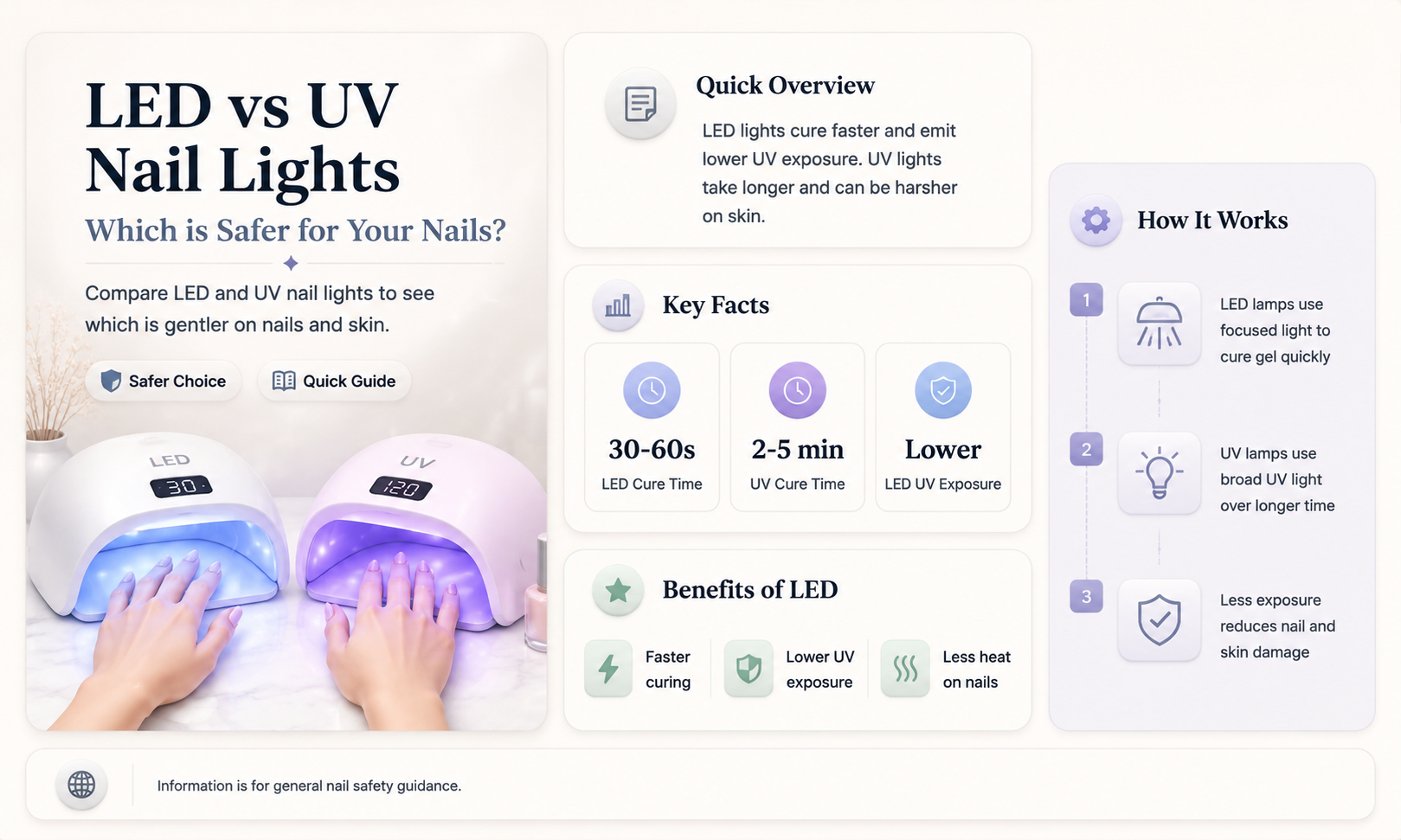 are led nail lights safer than uv