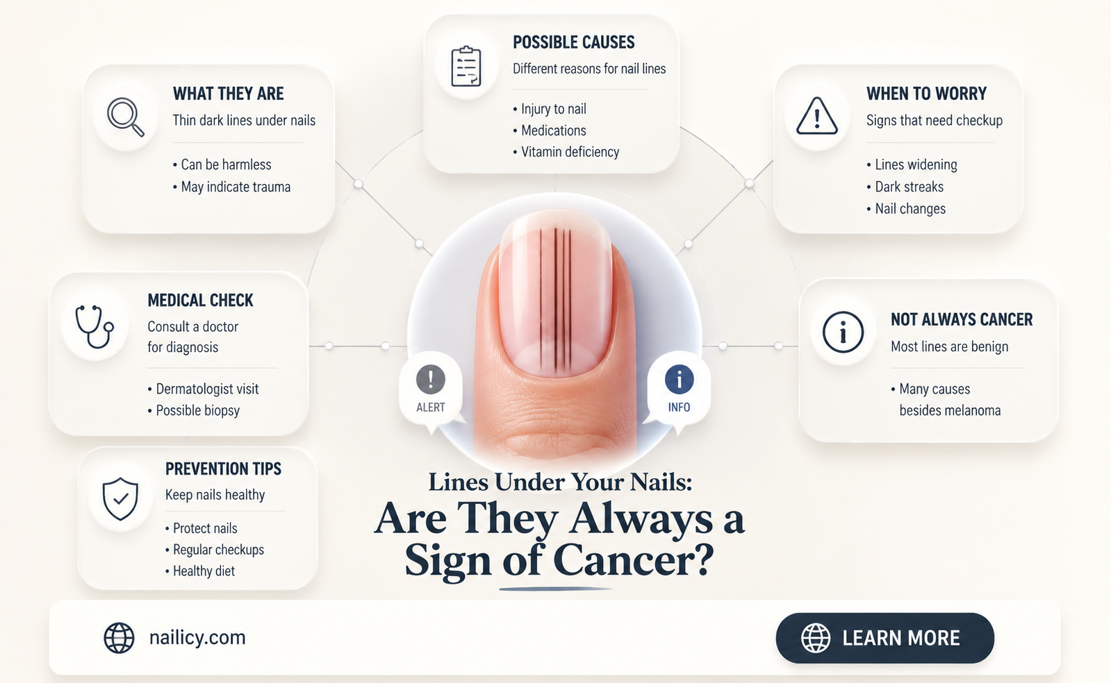are lines under your nails always cancer