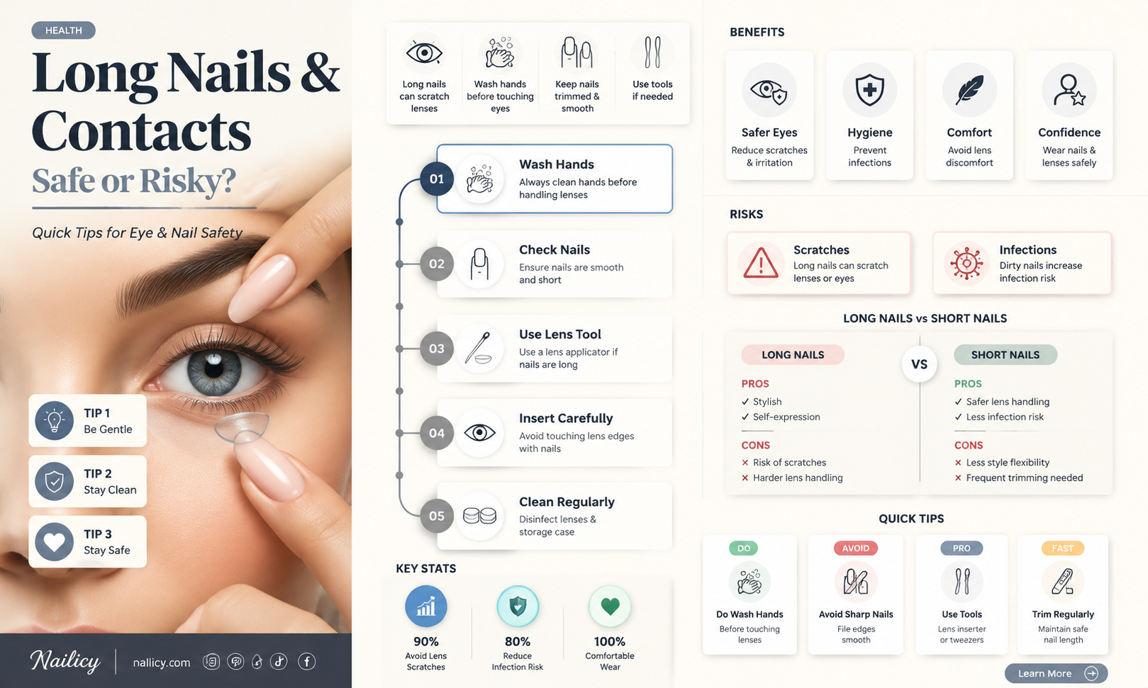 are contacts safe with long nails