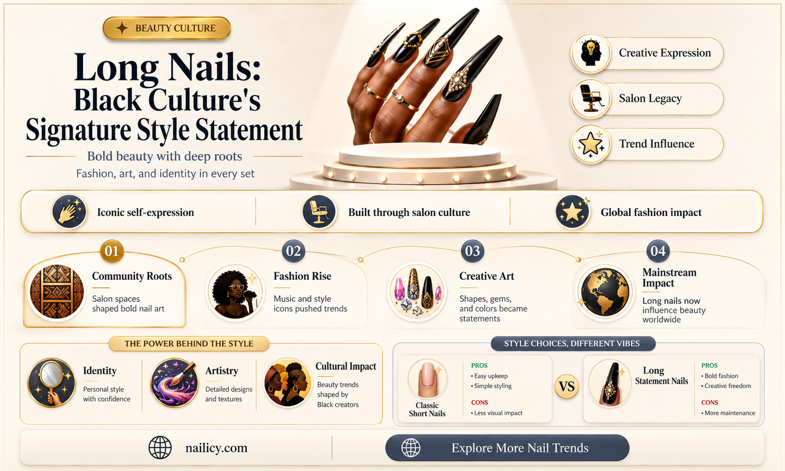 are long nails black culture