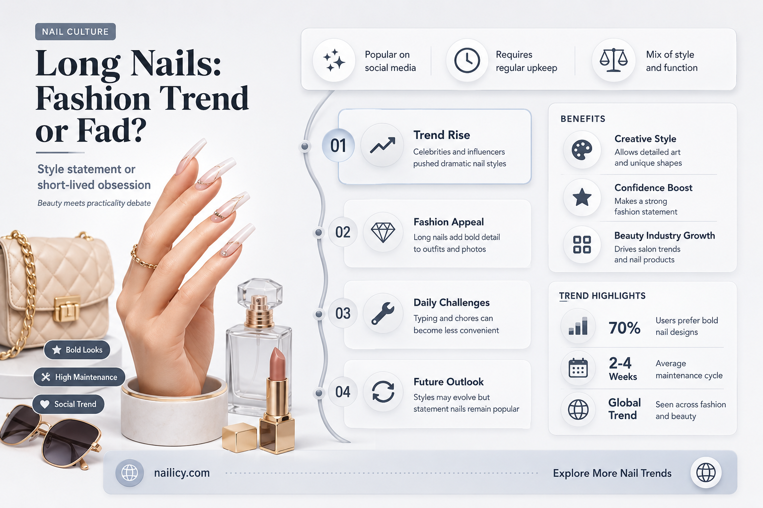 are long nails in right now