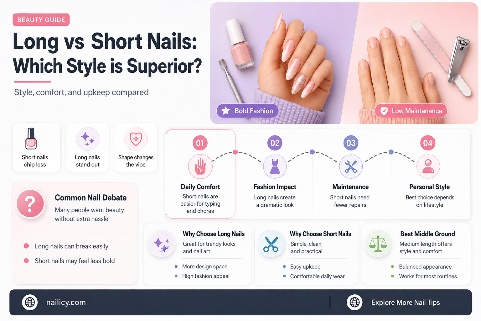 are long nails or short nails better