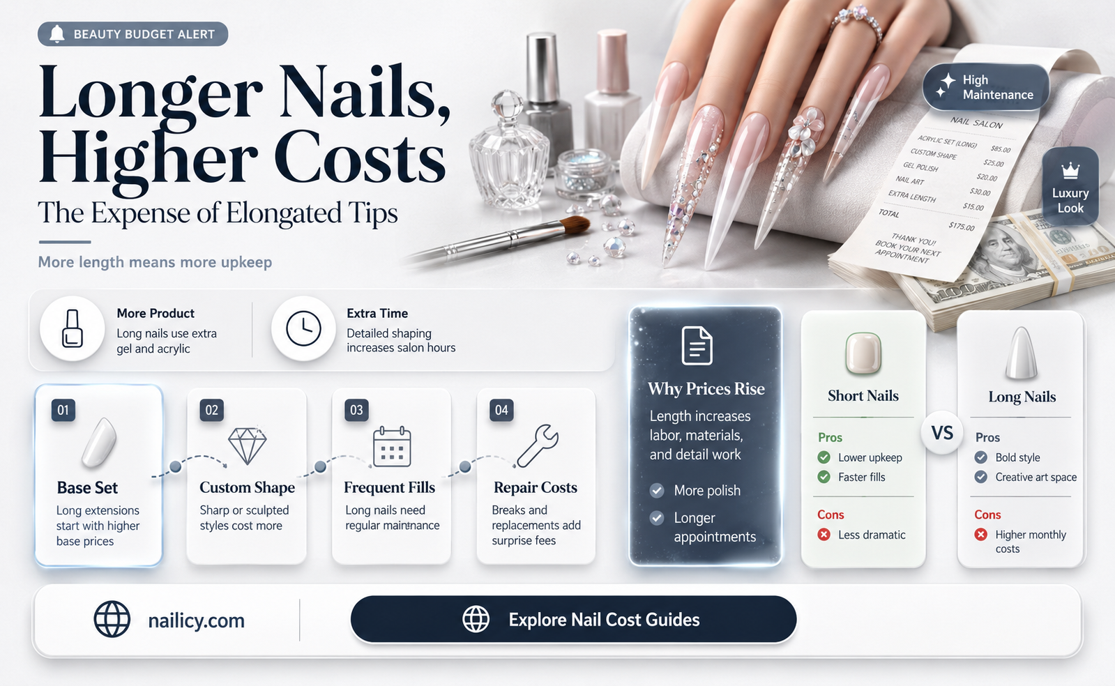 are long nails more expensive than short nails
