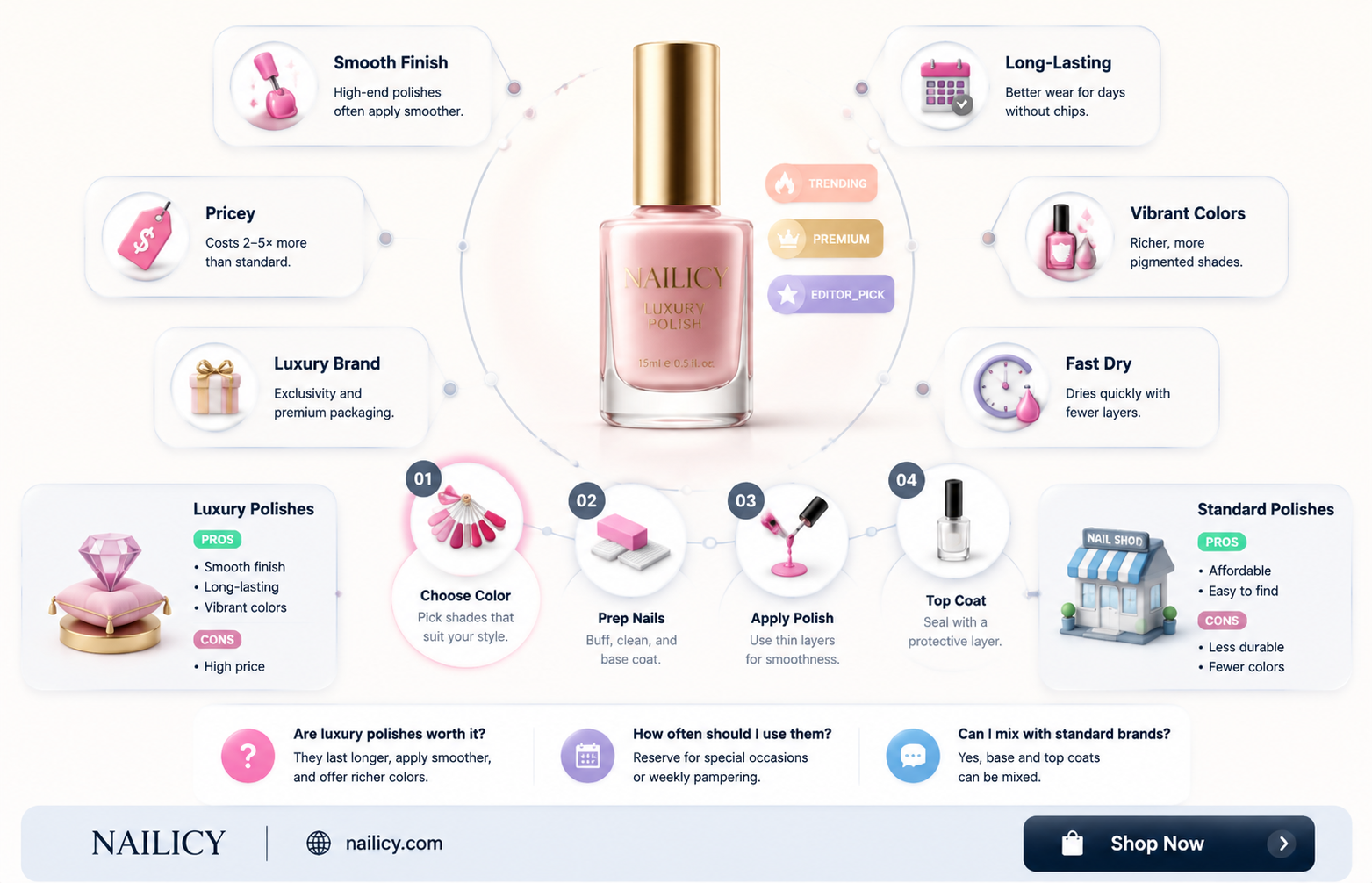 are expensive nail polishes worth it