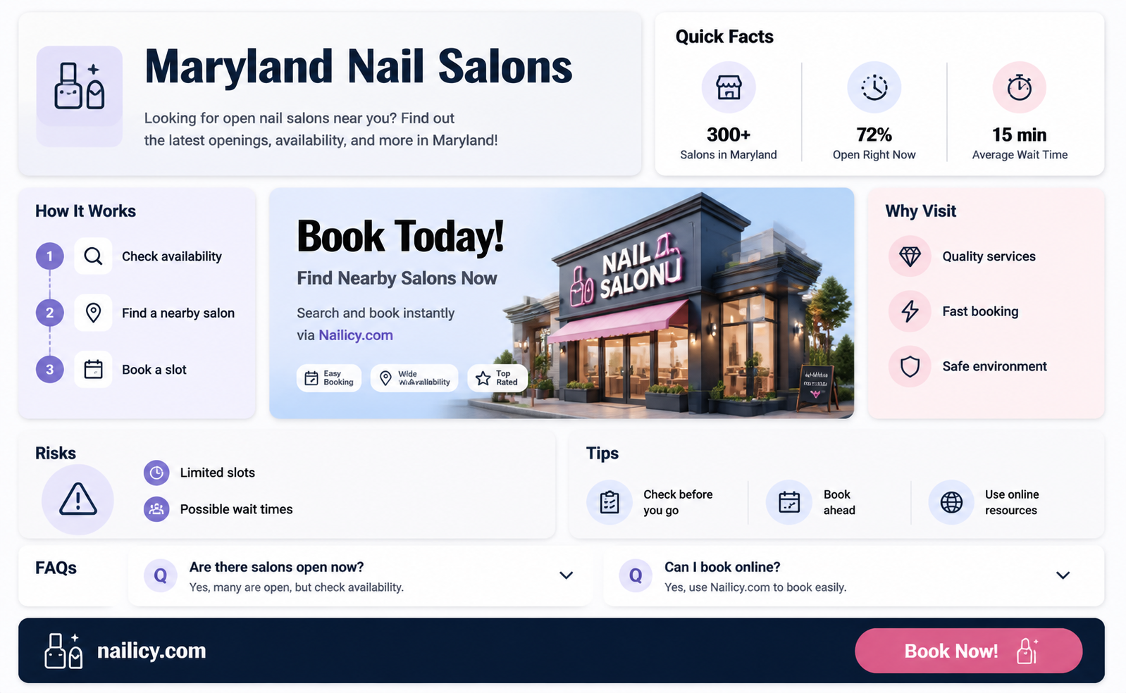 are any nail salons open in maryland