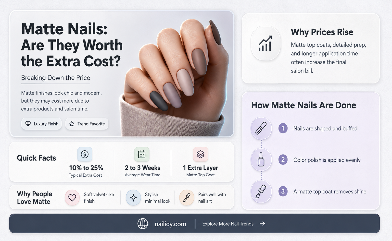 are matte nails more expensive