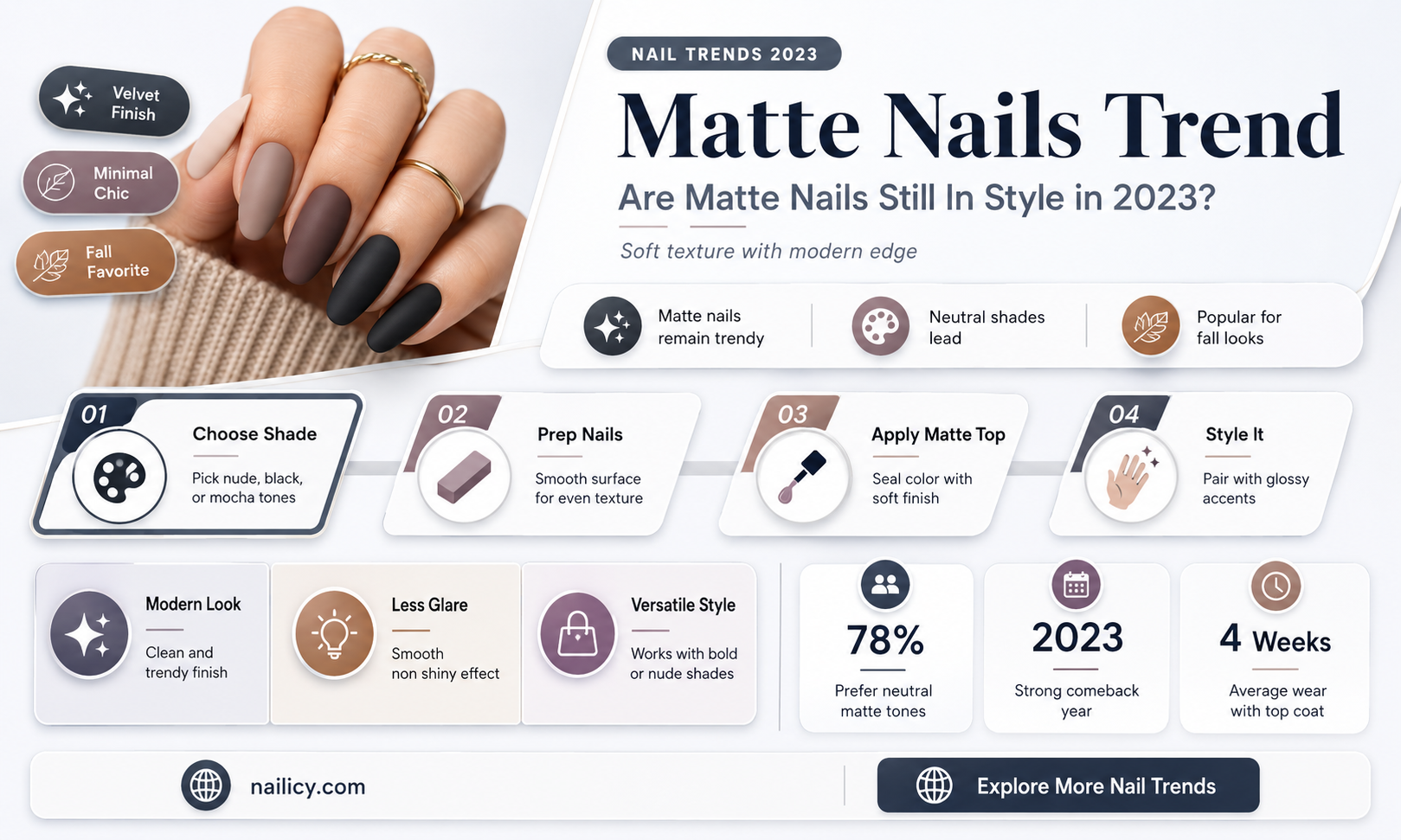 are matte nails in