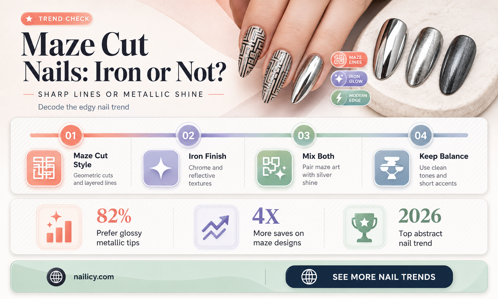 are maze cut nails iron