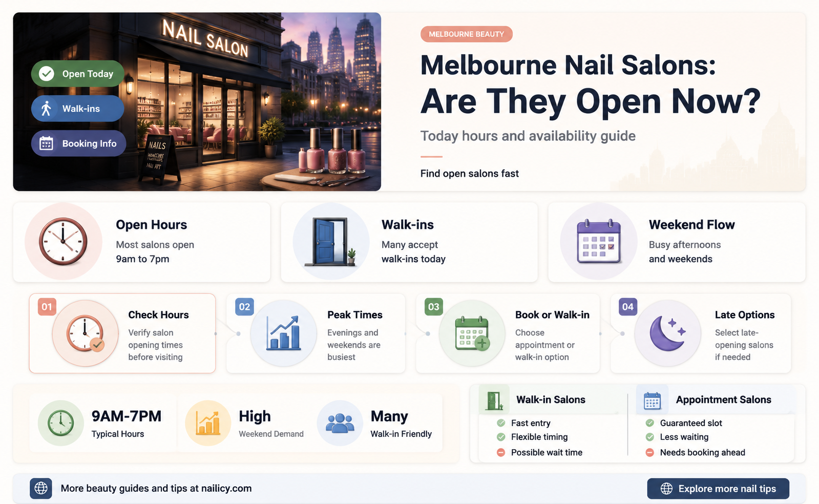 are nail salons open in melbourne