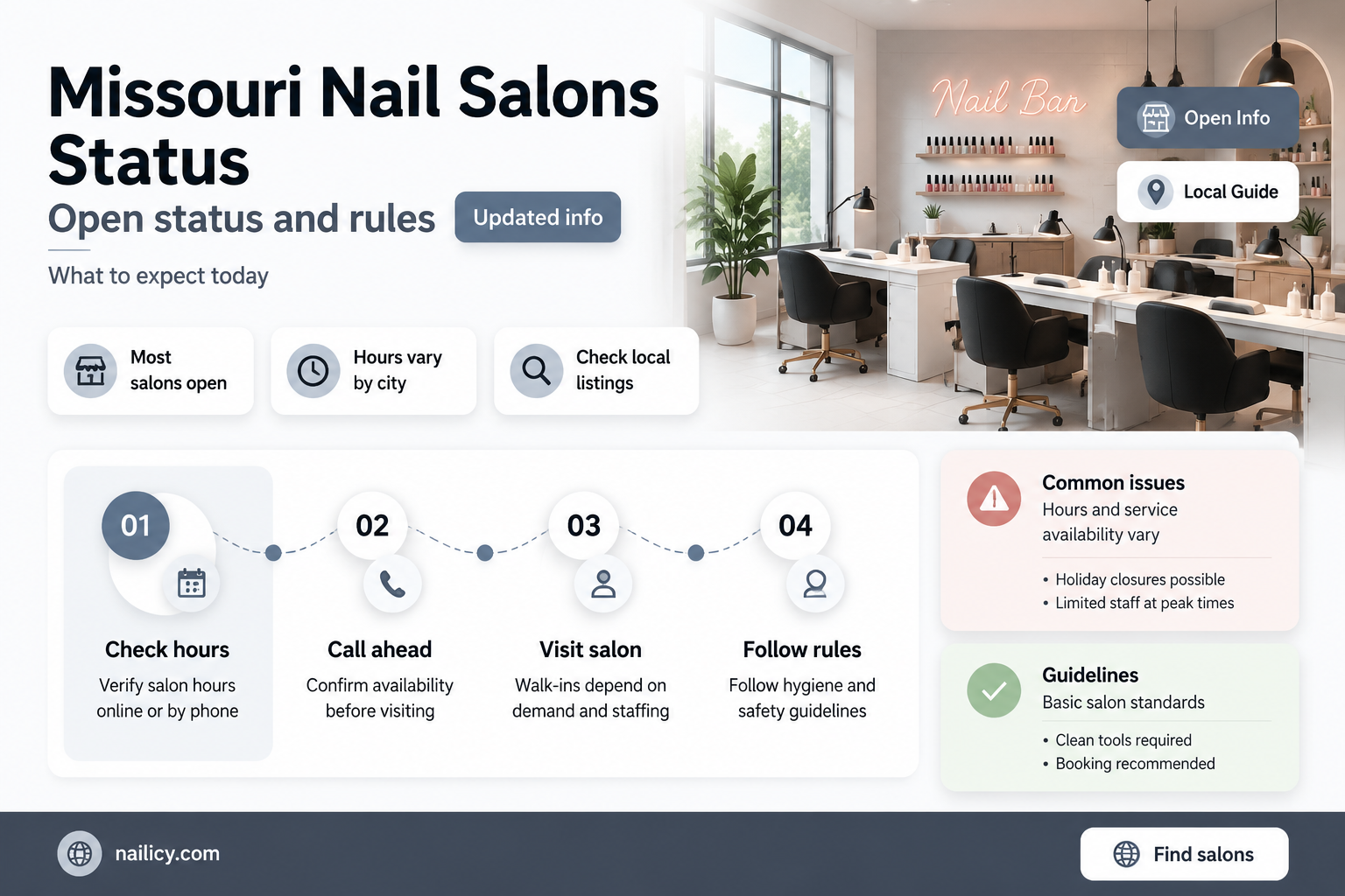 are nail salons open in missouri