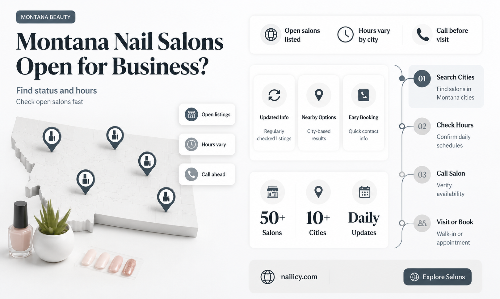 are nail salons open in montana