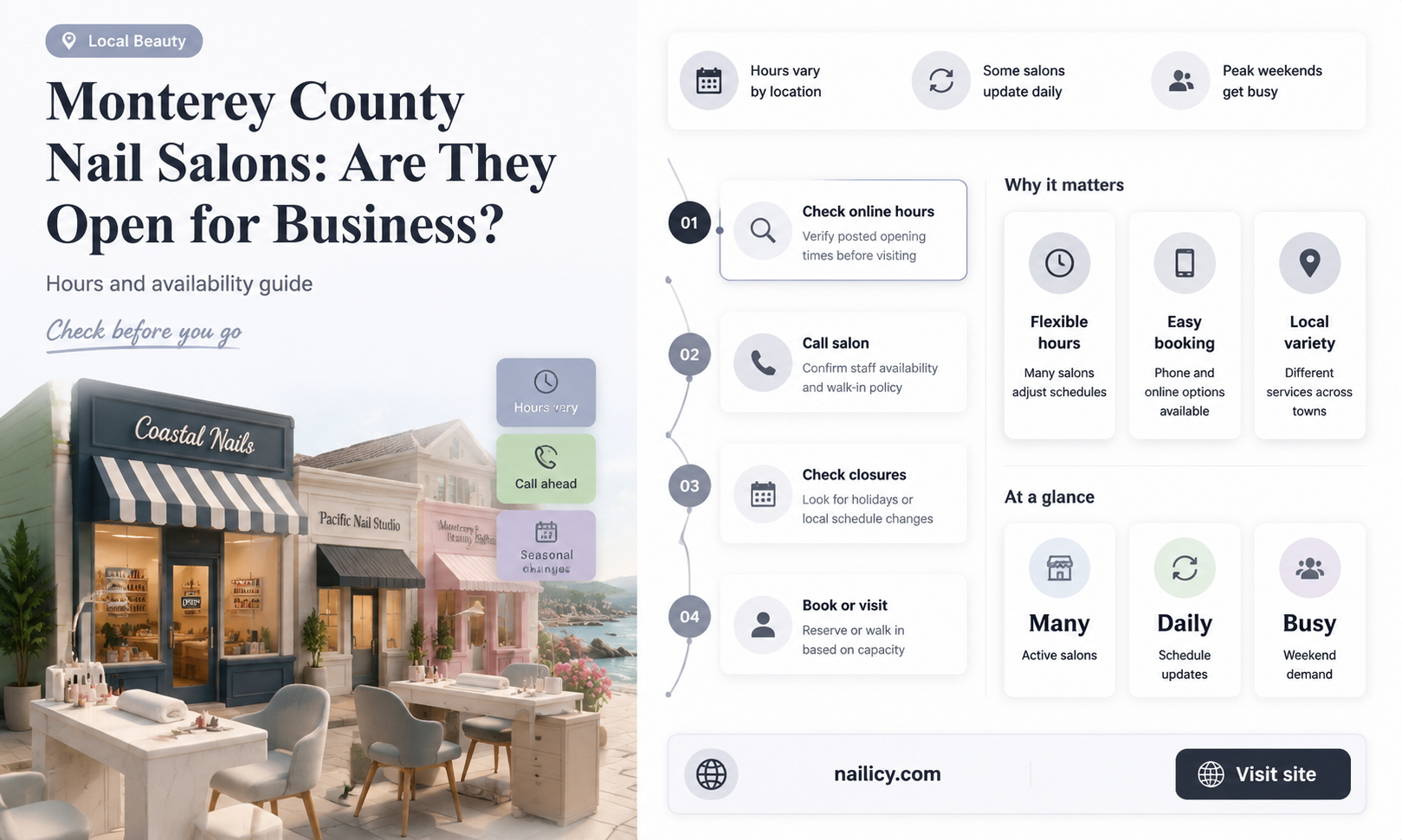 are nail salons open in monterey county