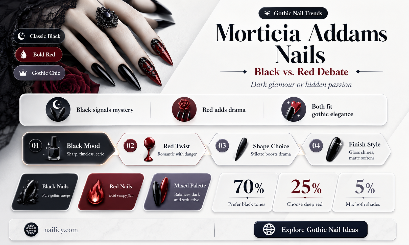 are morticia addams nails black or red