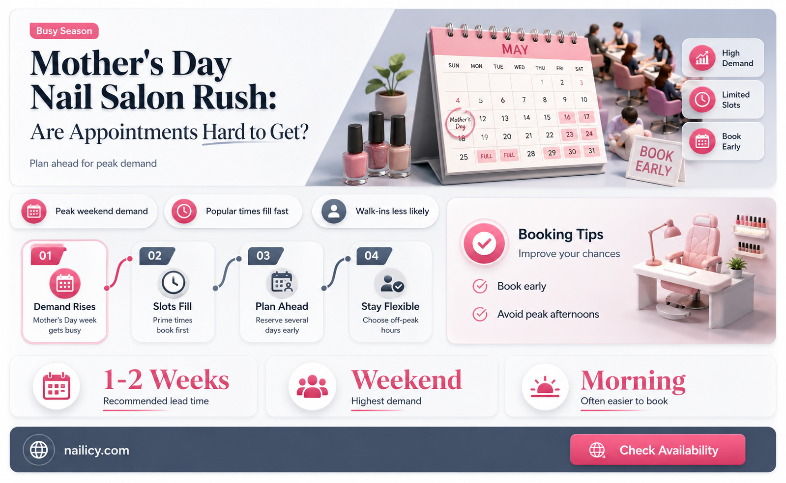 are nail salons busy on mother