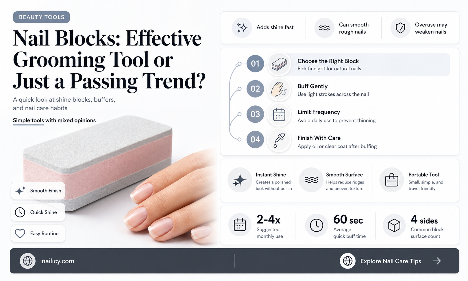 are nail blocks effective