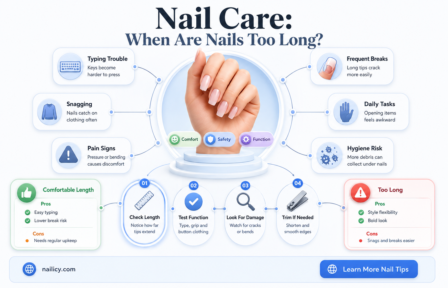 are my nails too long