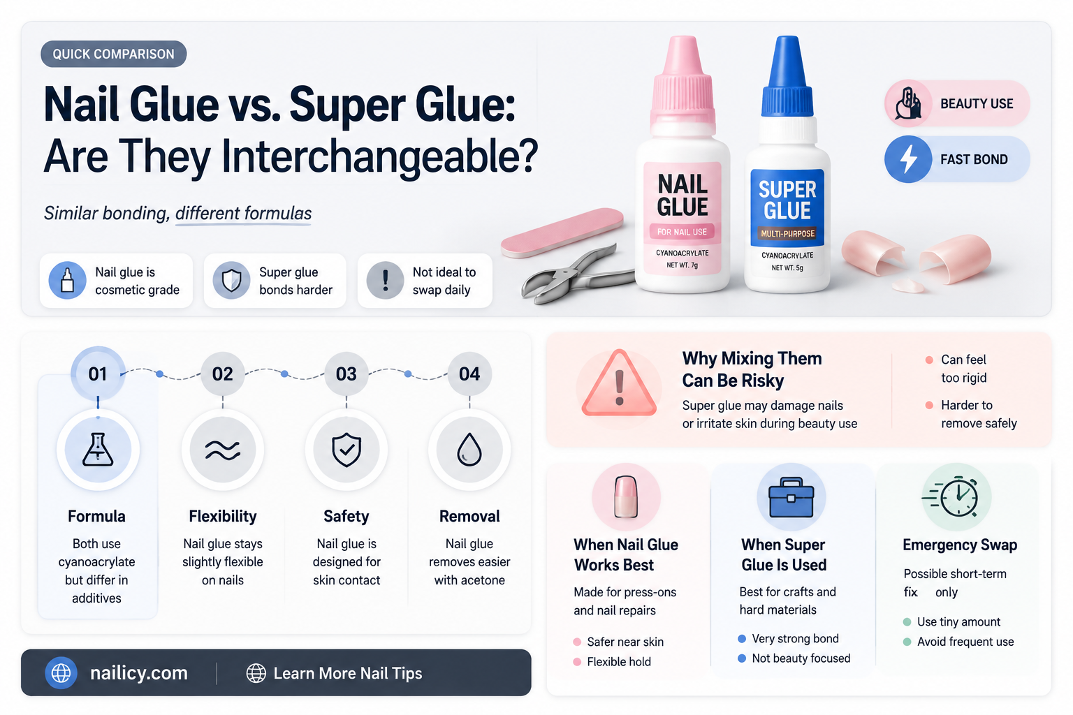 are nail glue and superglue the same thing