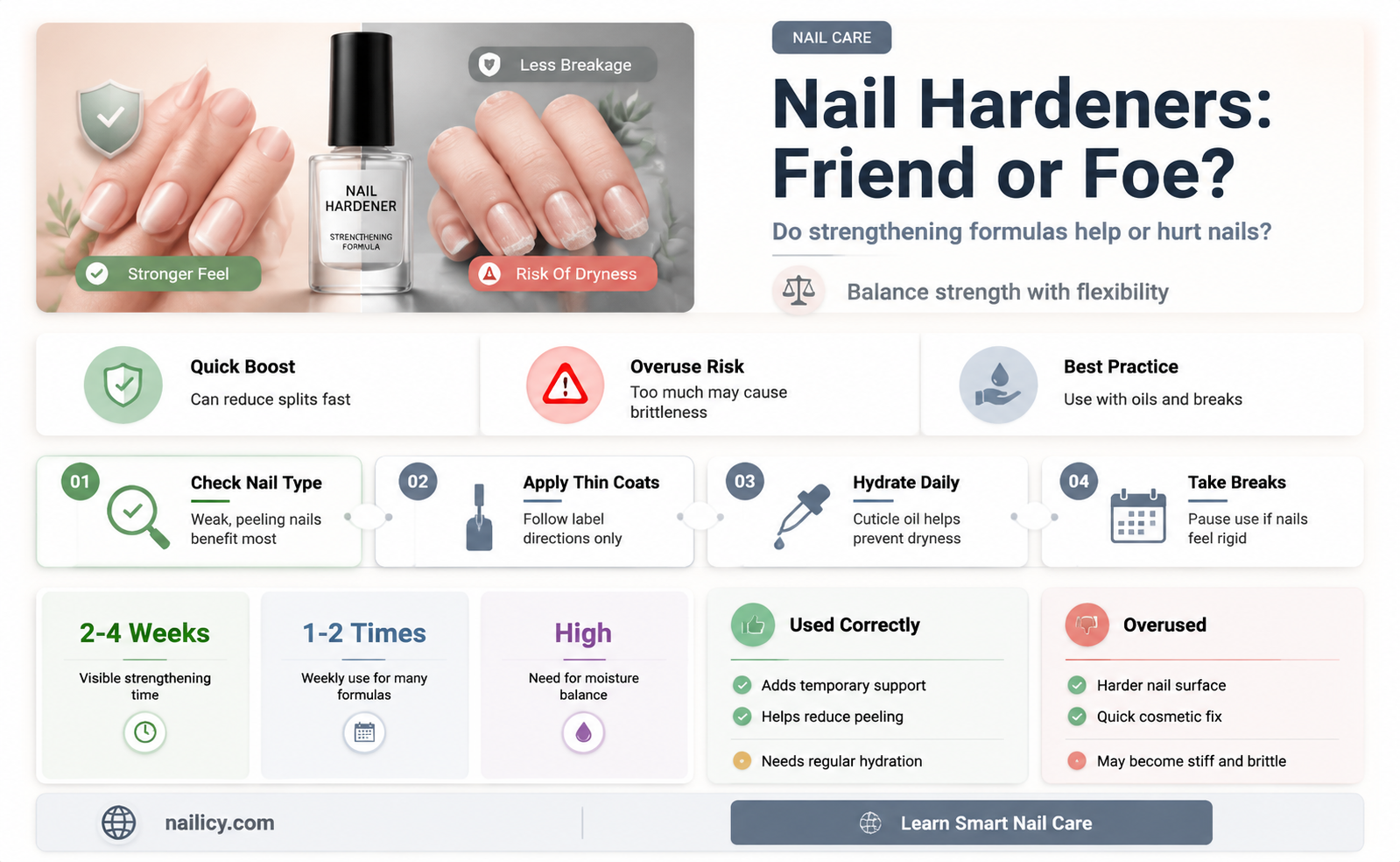are nail hardeners bad for your nails