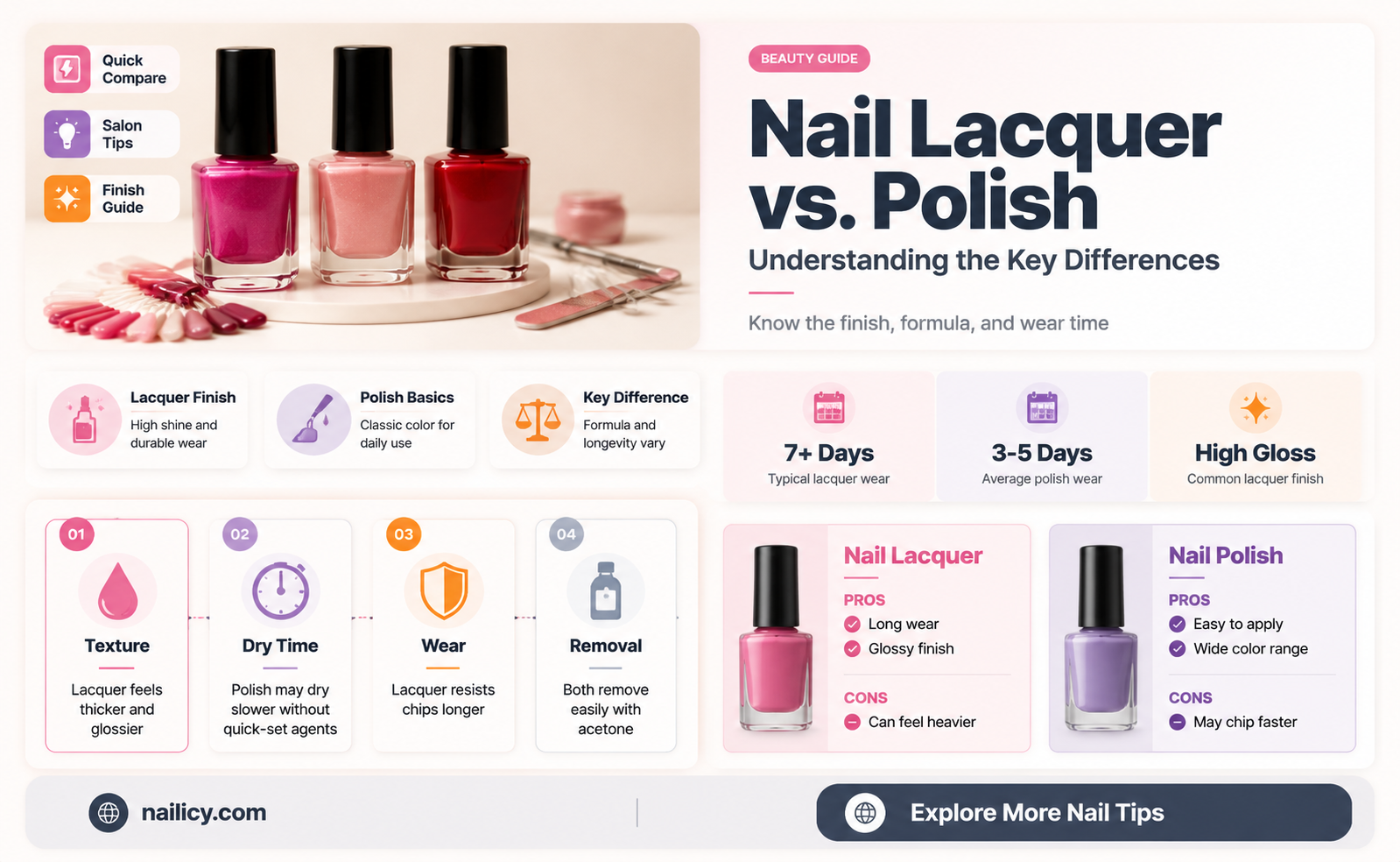 are nail lacquer and nail polish the same thing