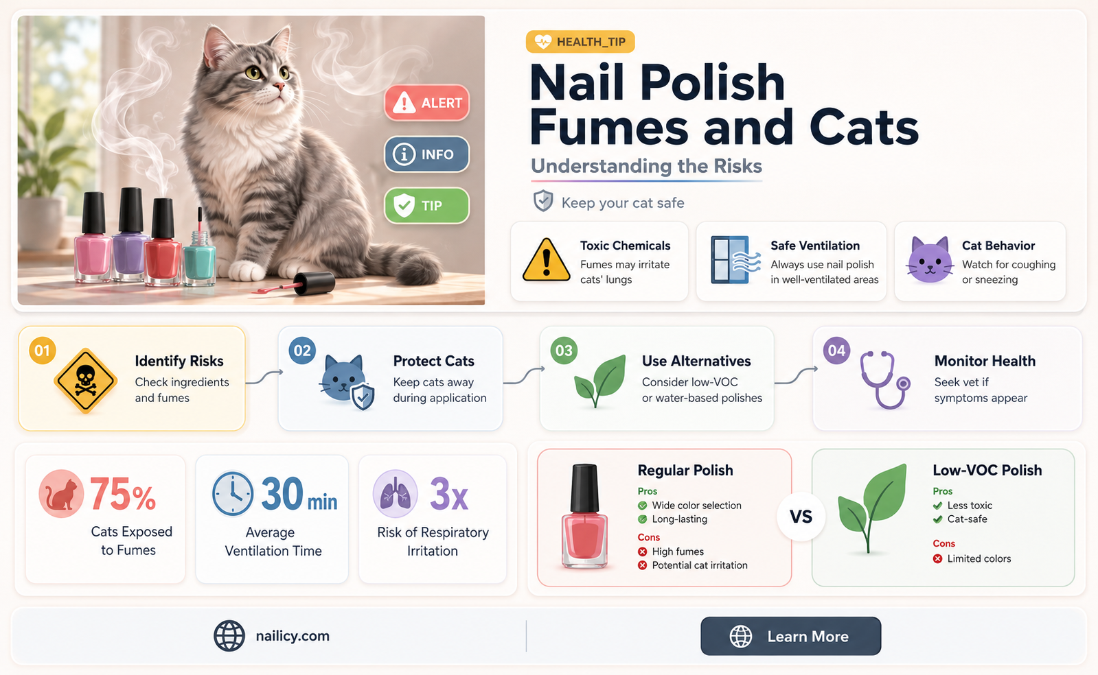 are nail polish fumes harmful to cats