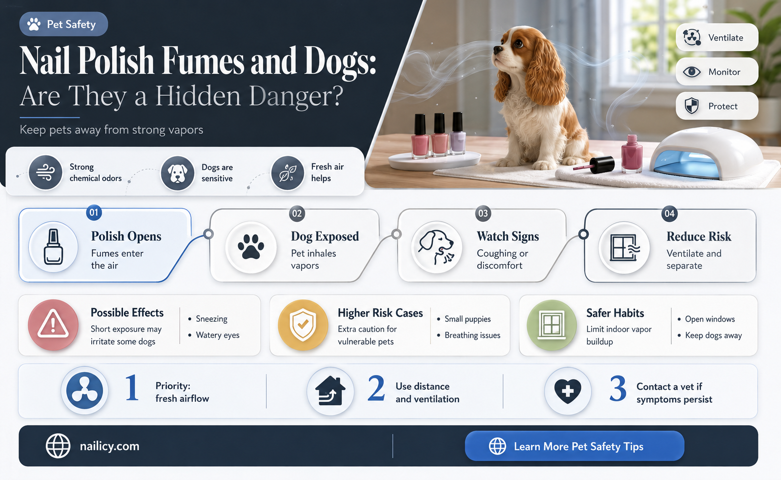 are nail polish fumes bad for dogs