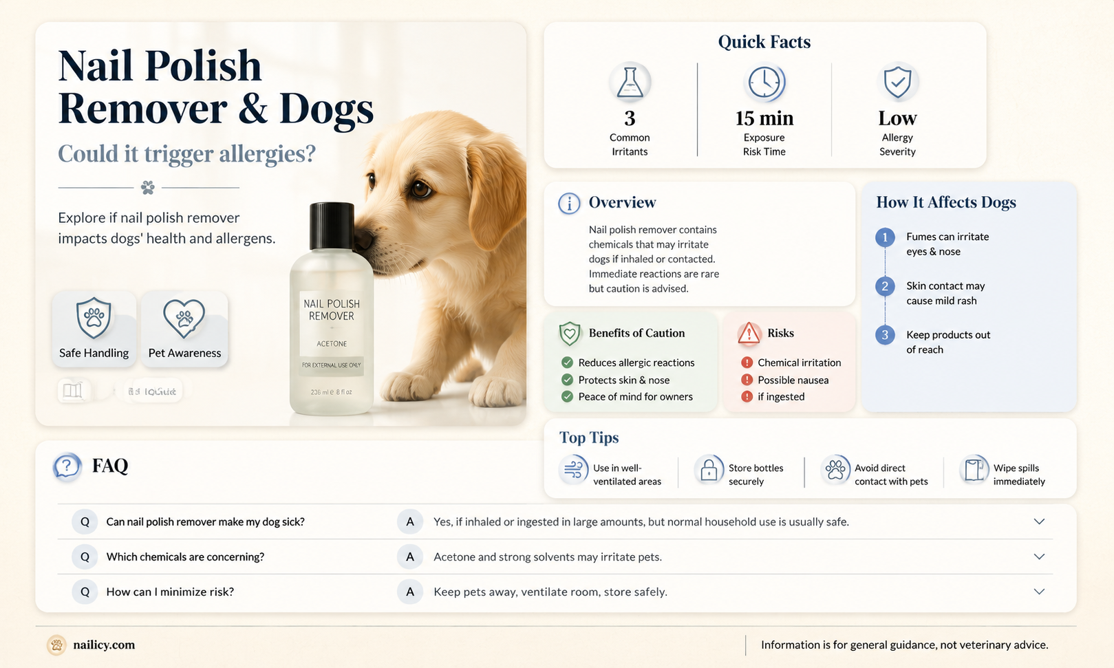 are dogs allergic to nail polish remover