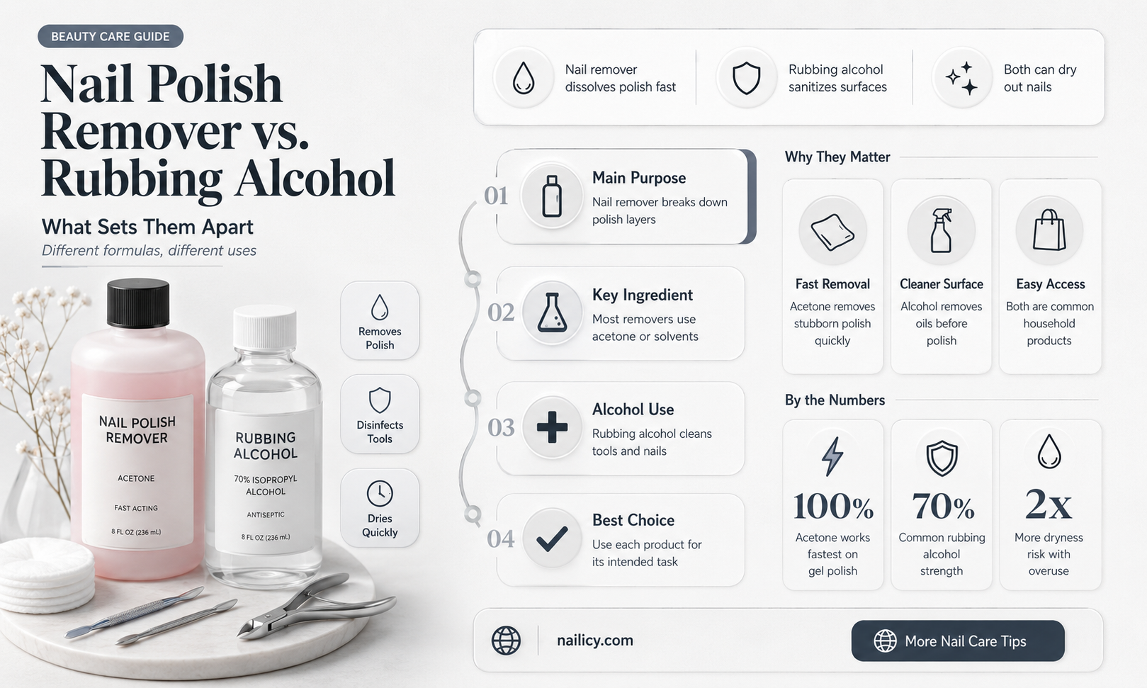 are nail polish remover and rubbing alcohol the same