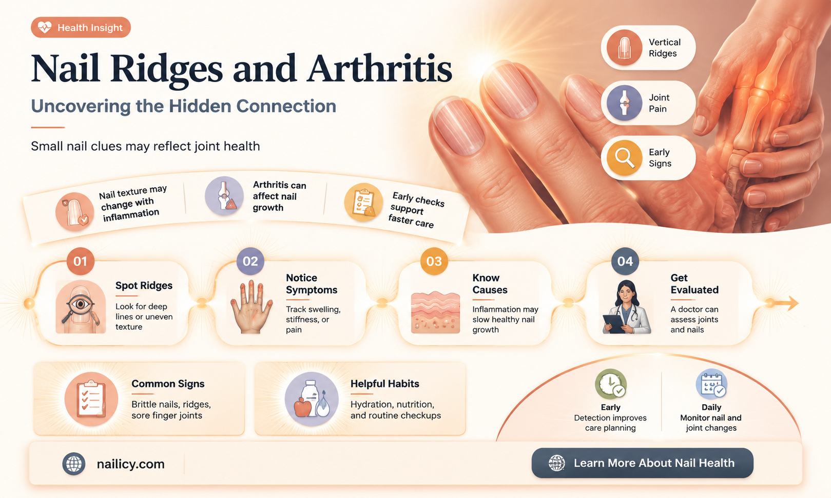 are nail ridges a sign of arthritis