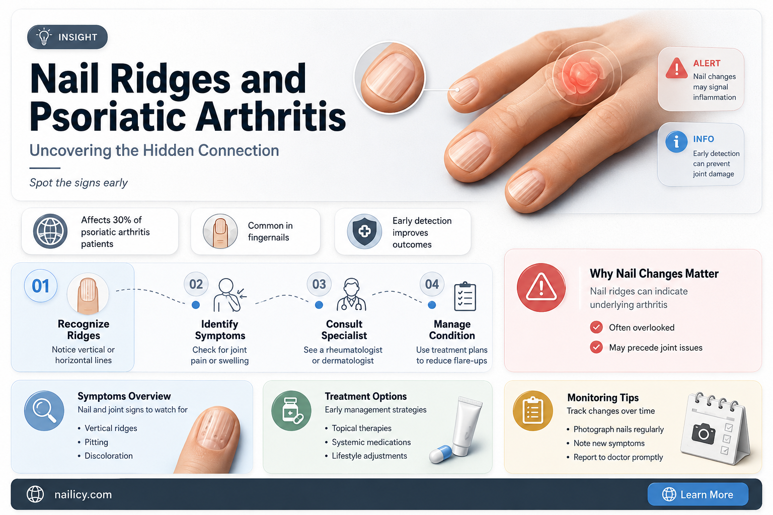 are nail ridges a sign of psoriatic arthritis