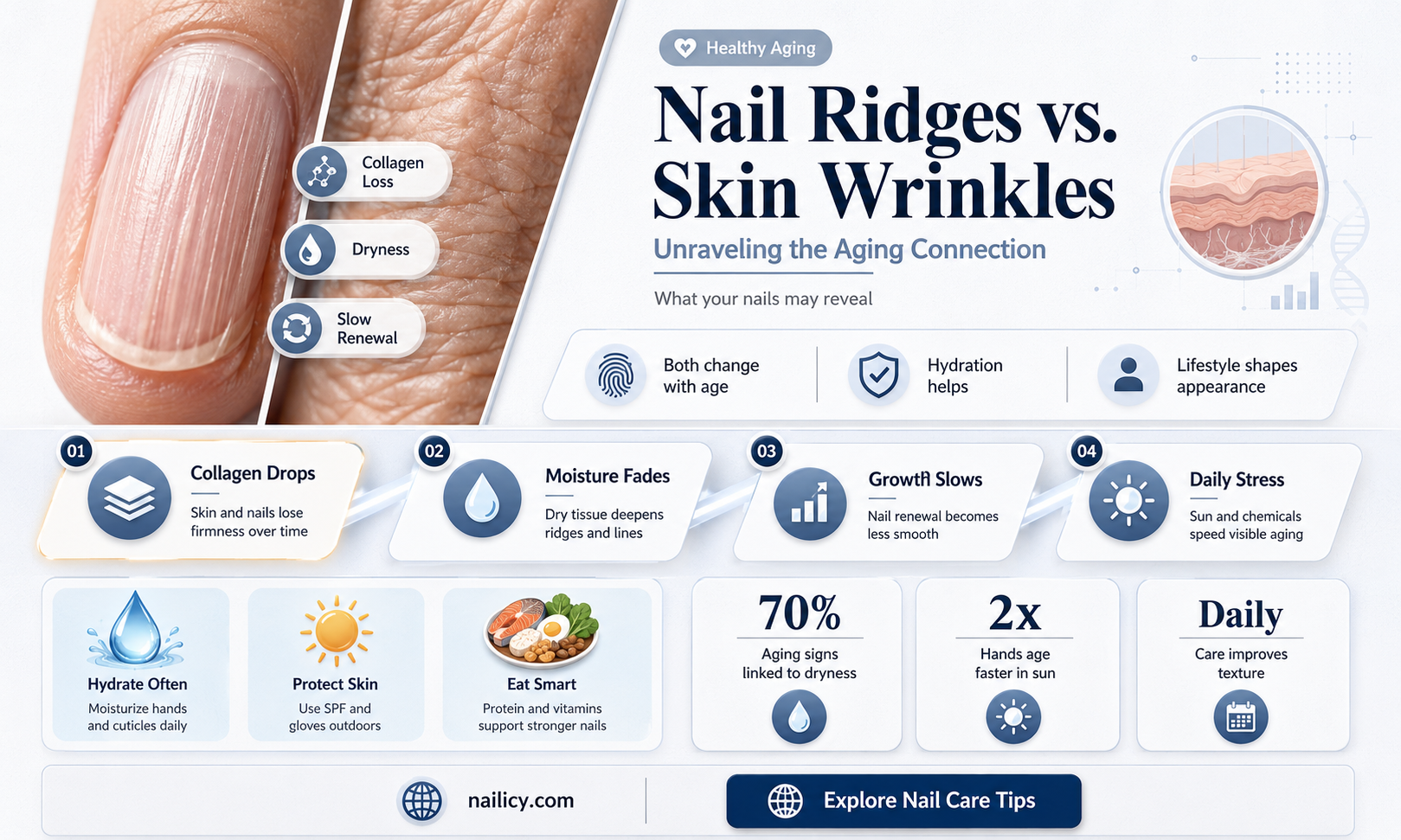 are nail ridges like wrinkles
