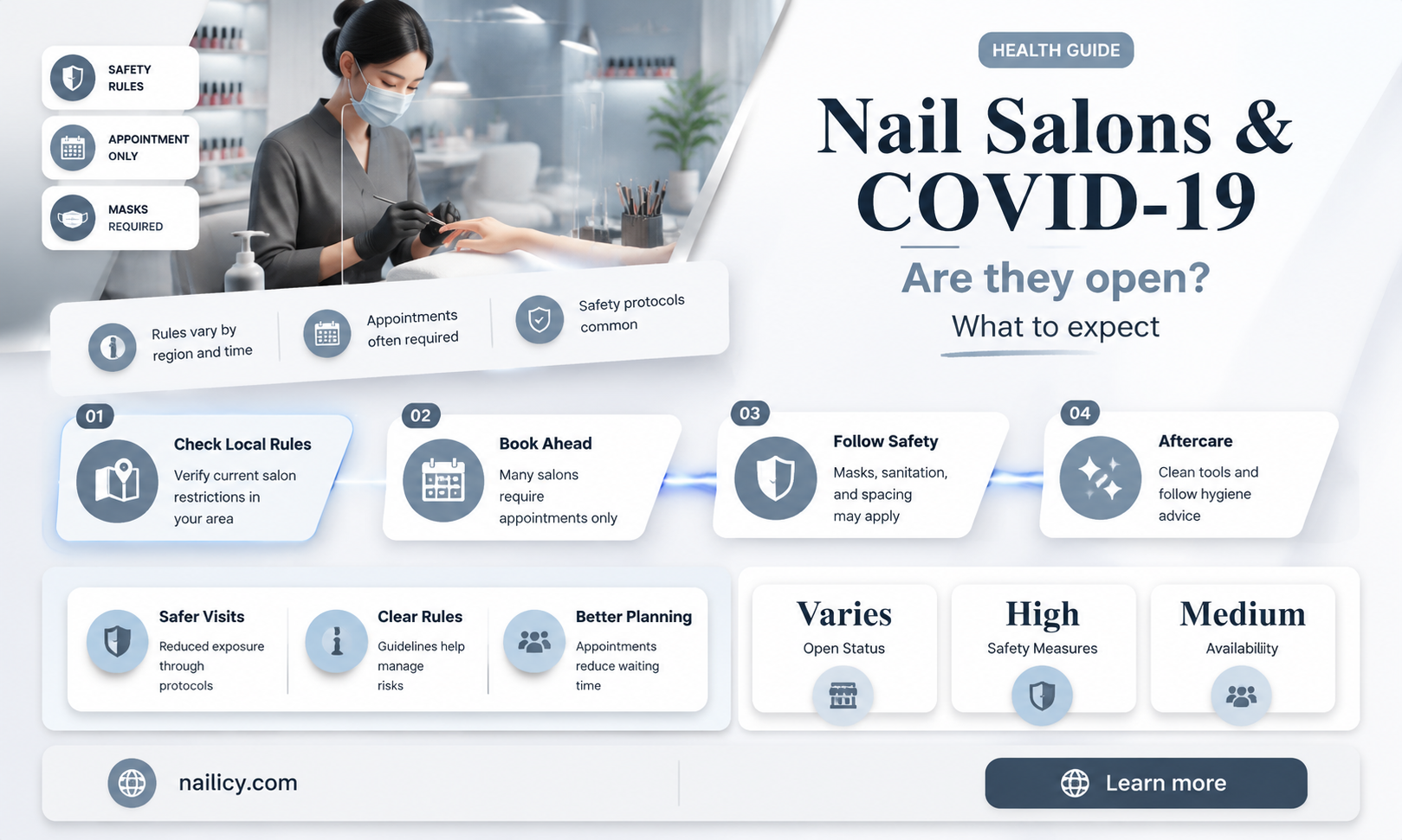 are nail salons open during the virus