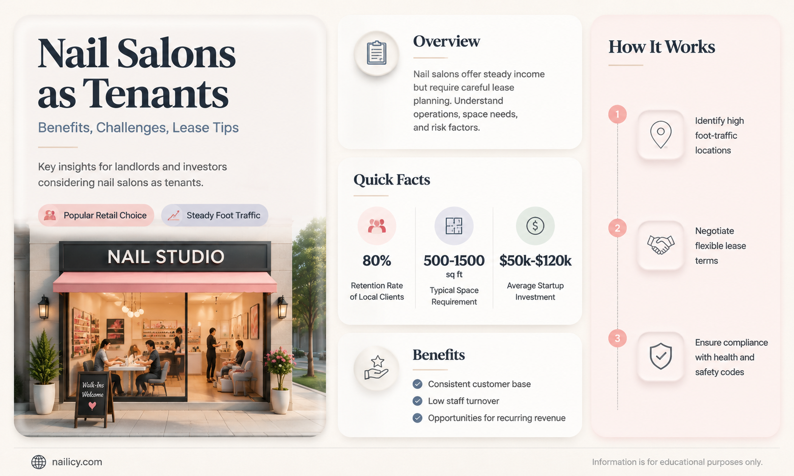 are nail salons good tenants