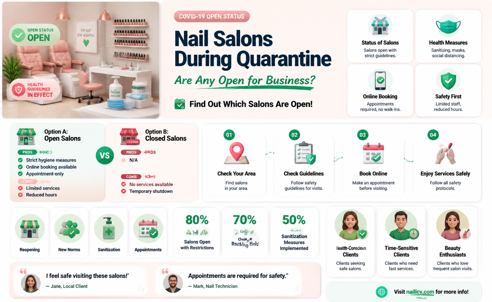 are any nail salons open during quarantine