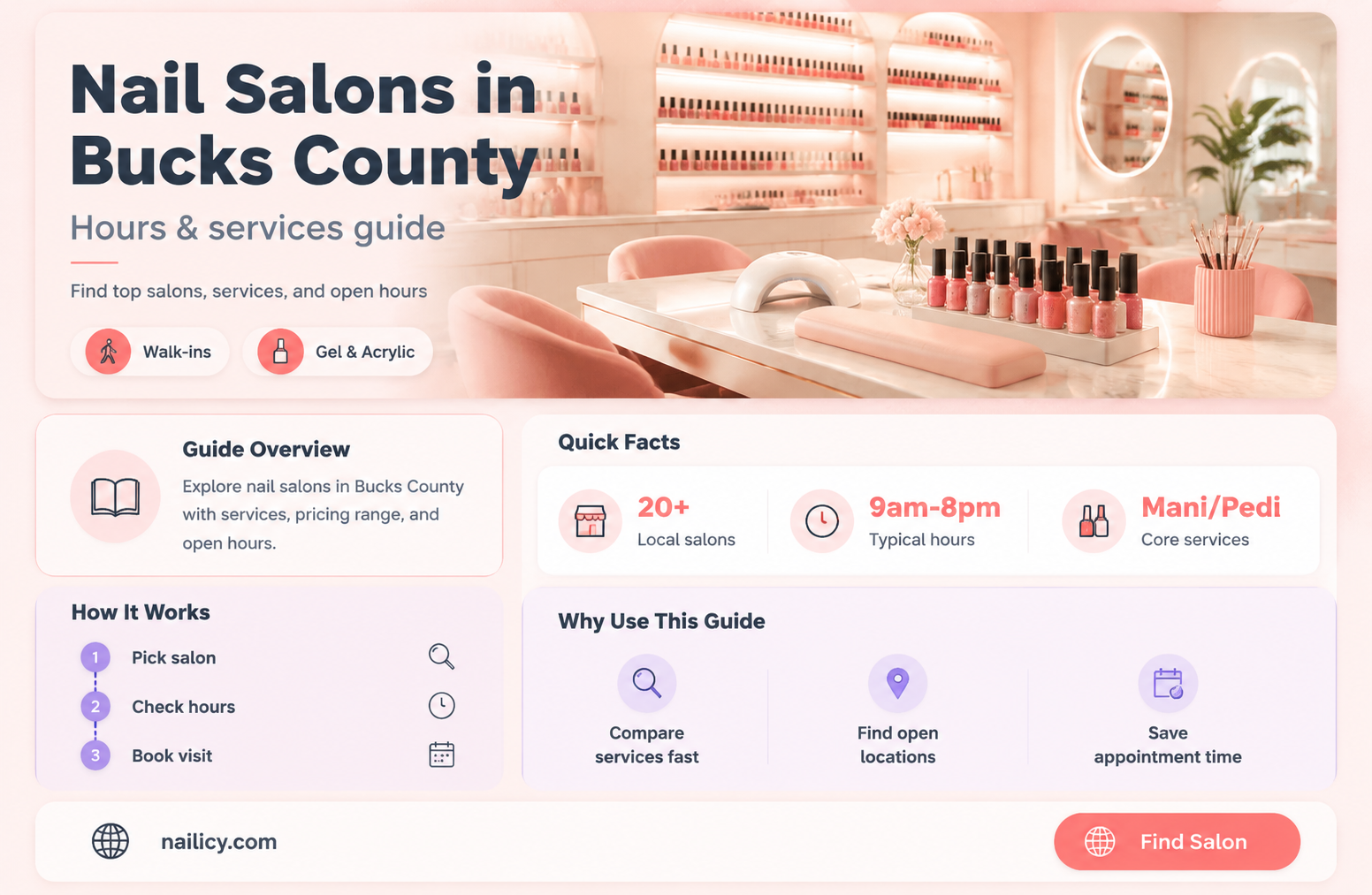 are nail salons open in bucks county