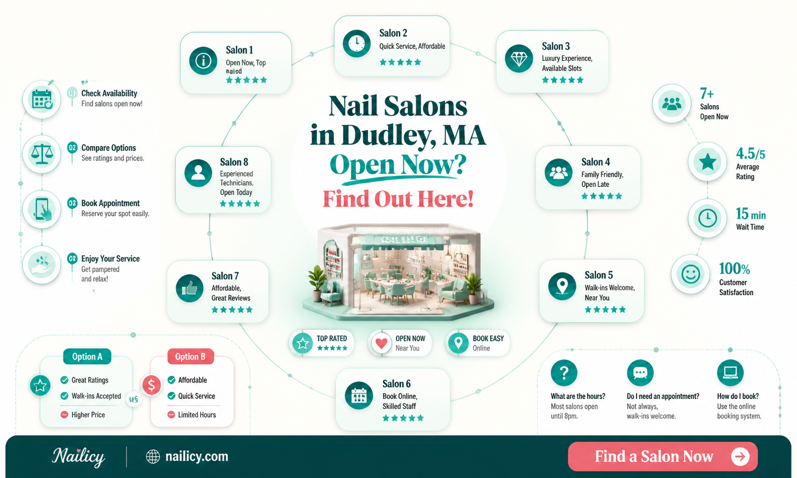 are any nail salons open in dudley ma