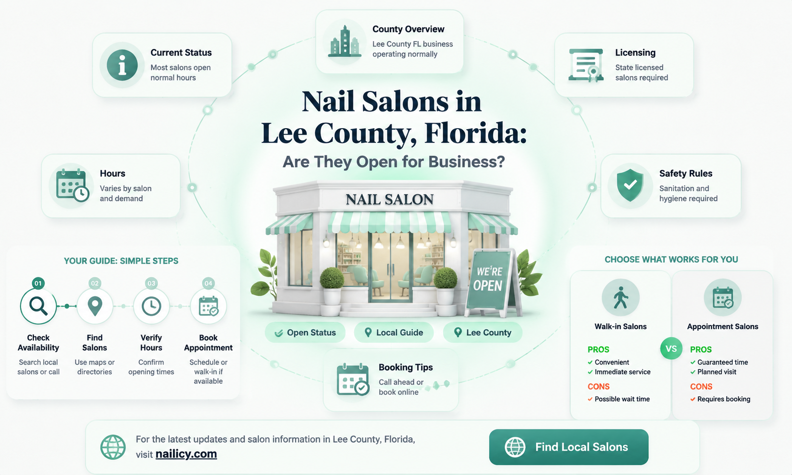are nail salons open in lee county florida
