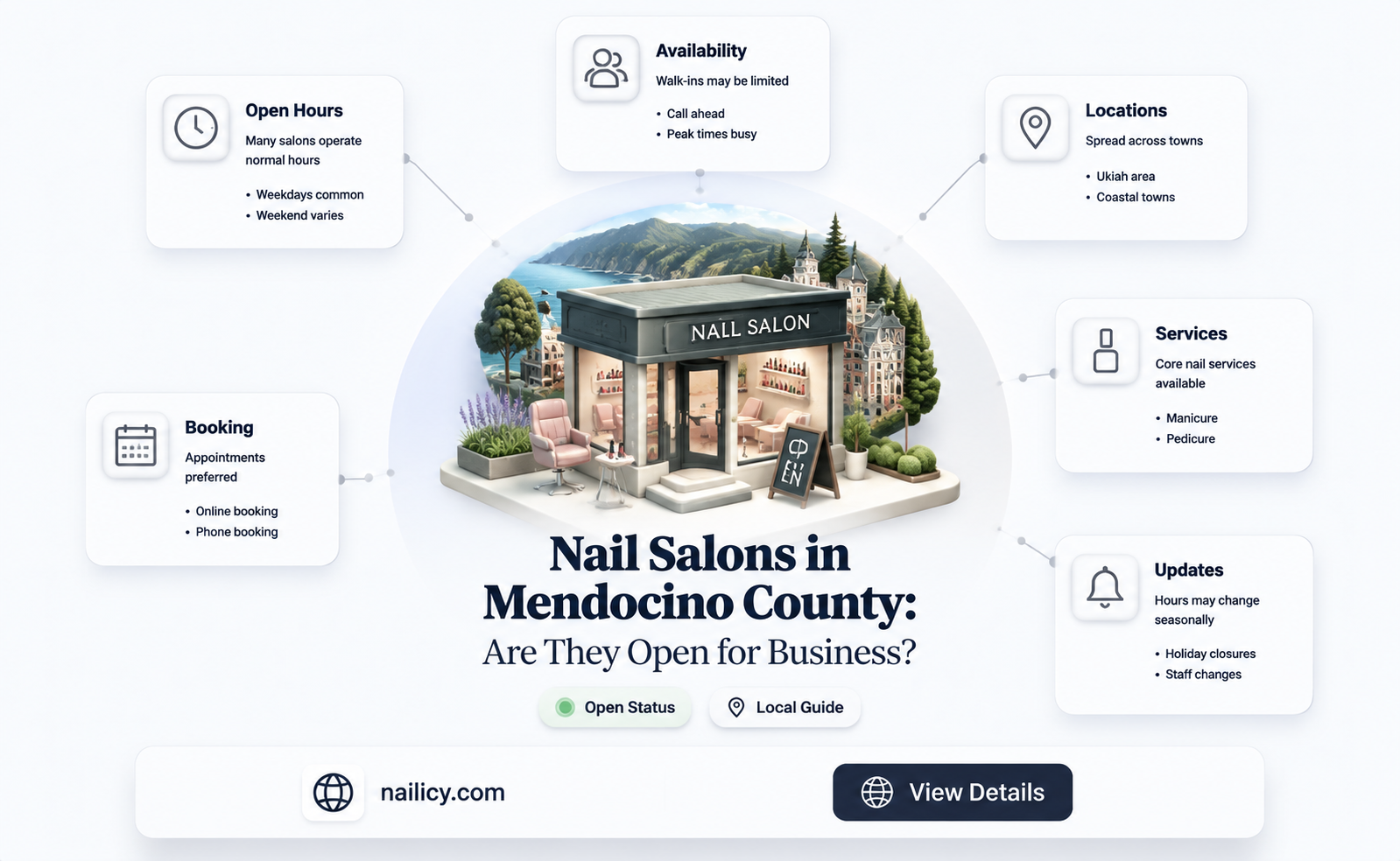 are nail salons open in mendocino county