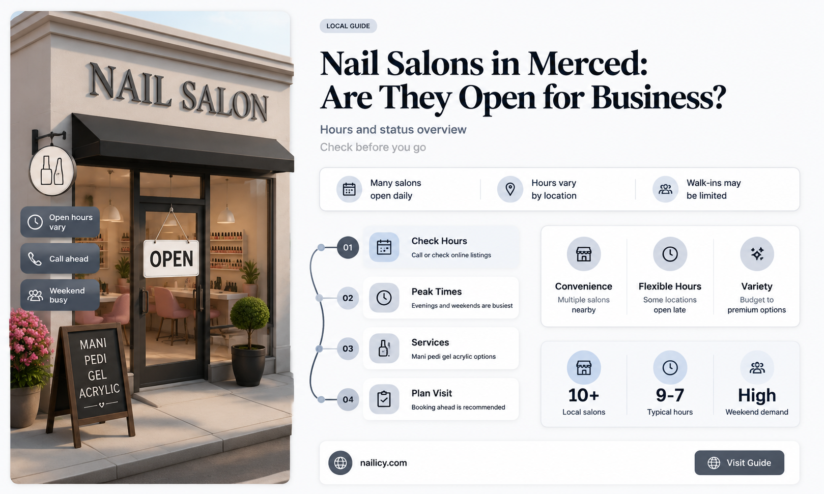 are nail salons open in merced