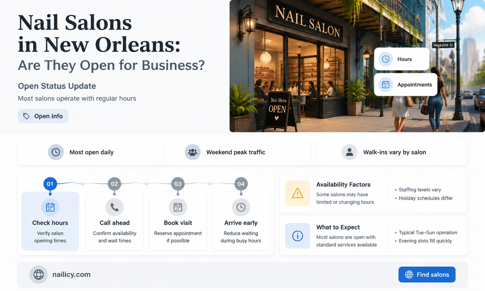 are nail salons open in new orleans