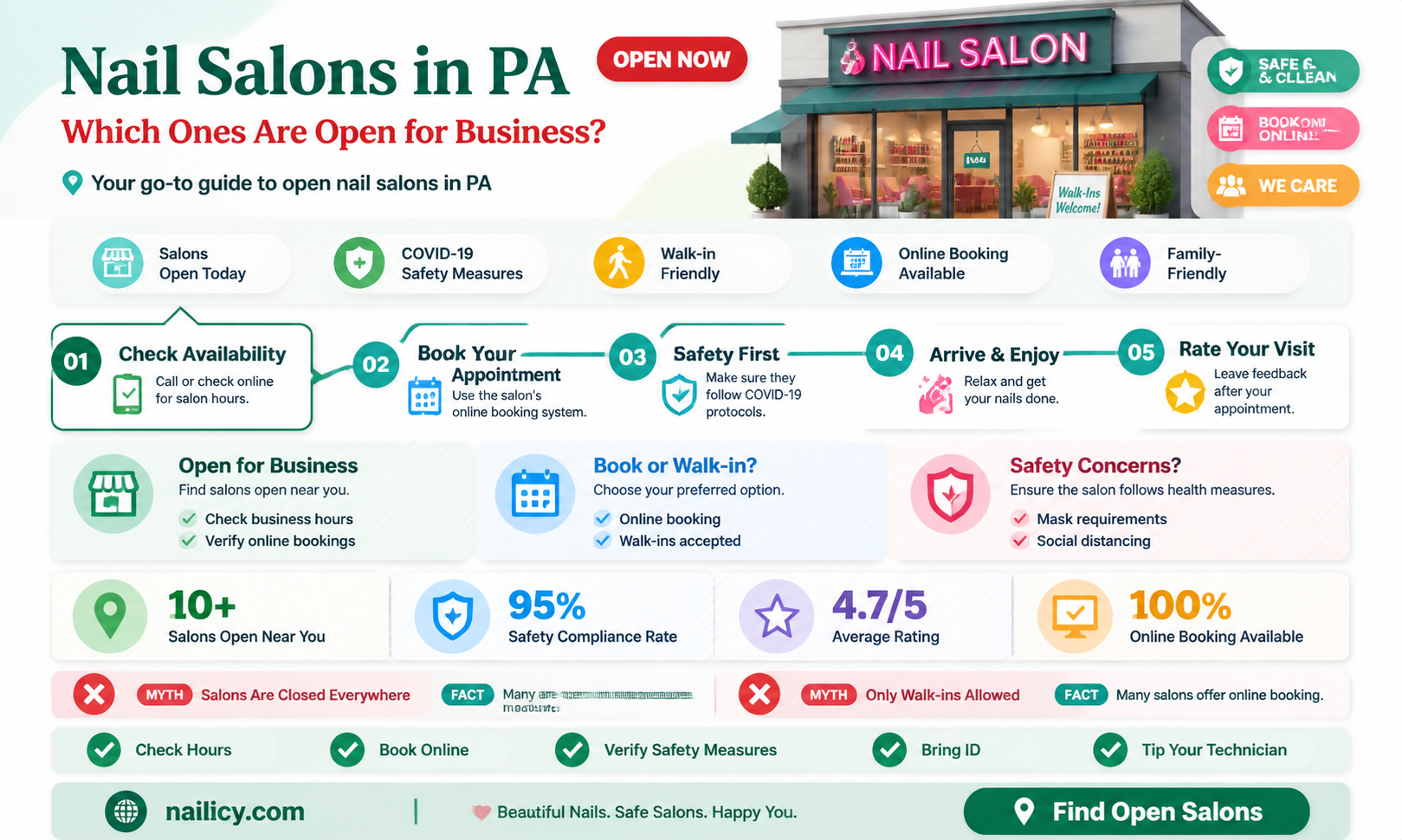 are any nail salons open in pa