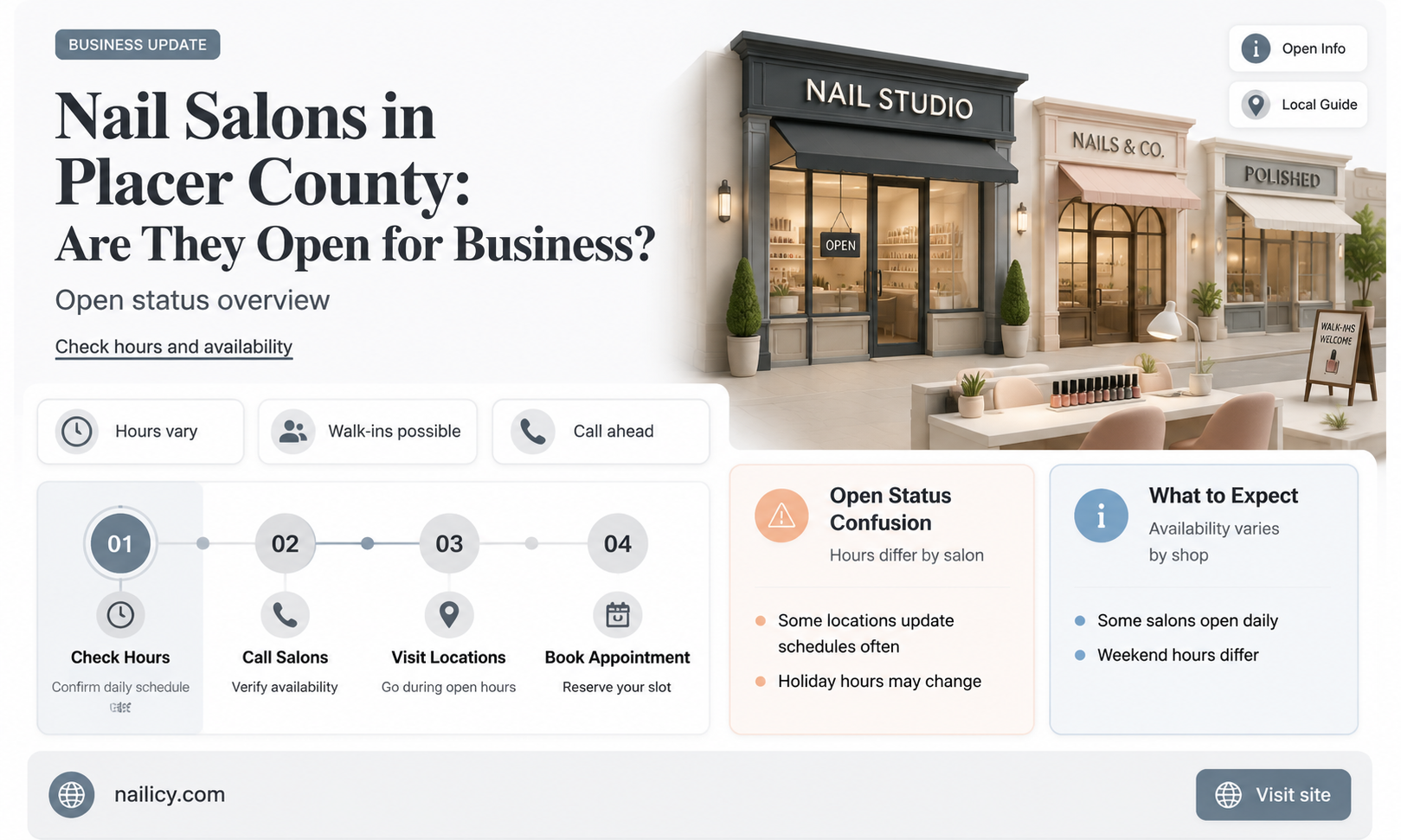 are nail salons open in placer county