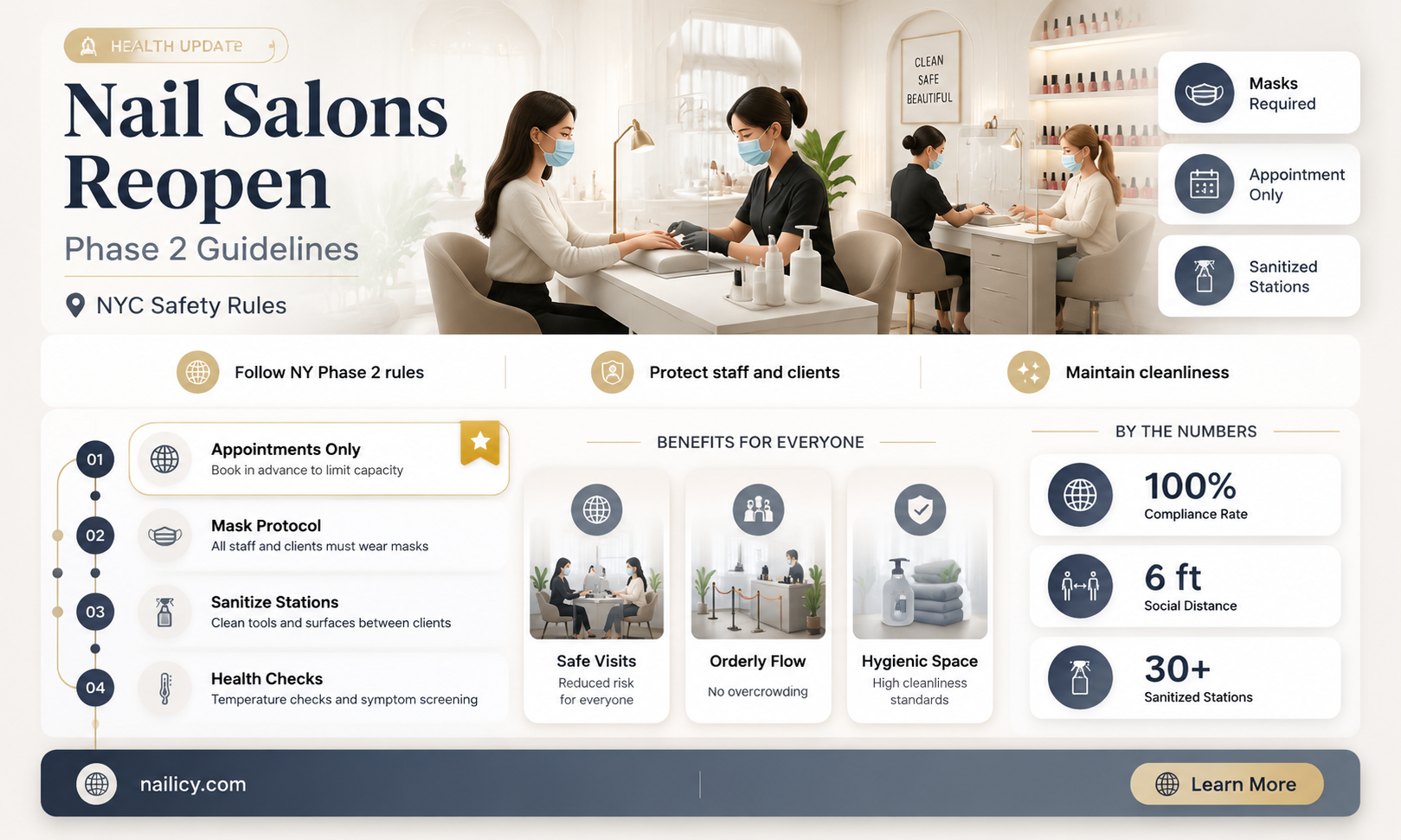 are nail salons in phase 2 in new york