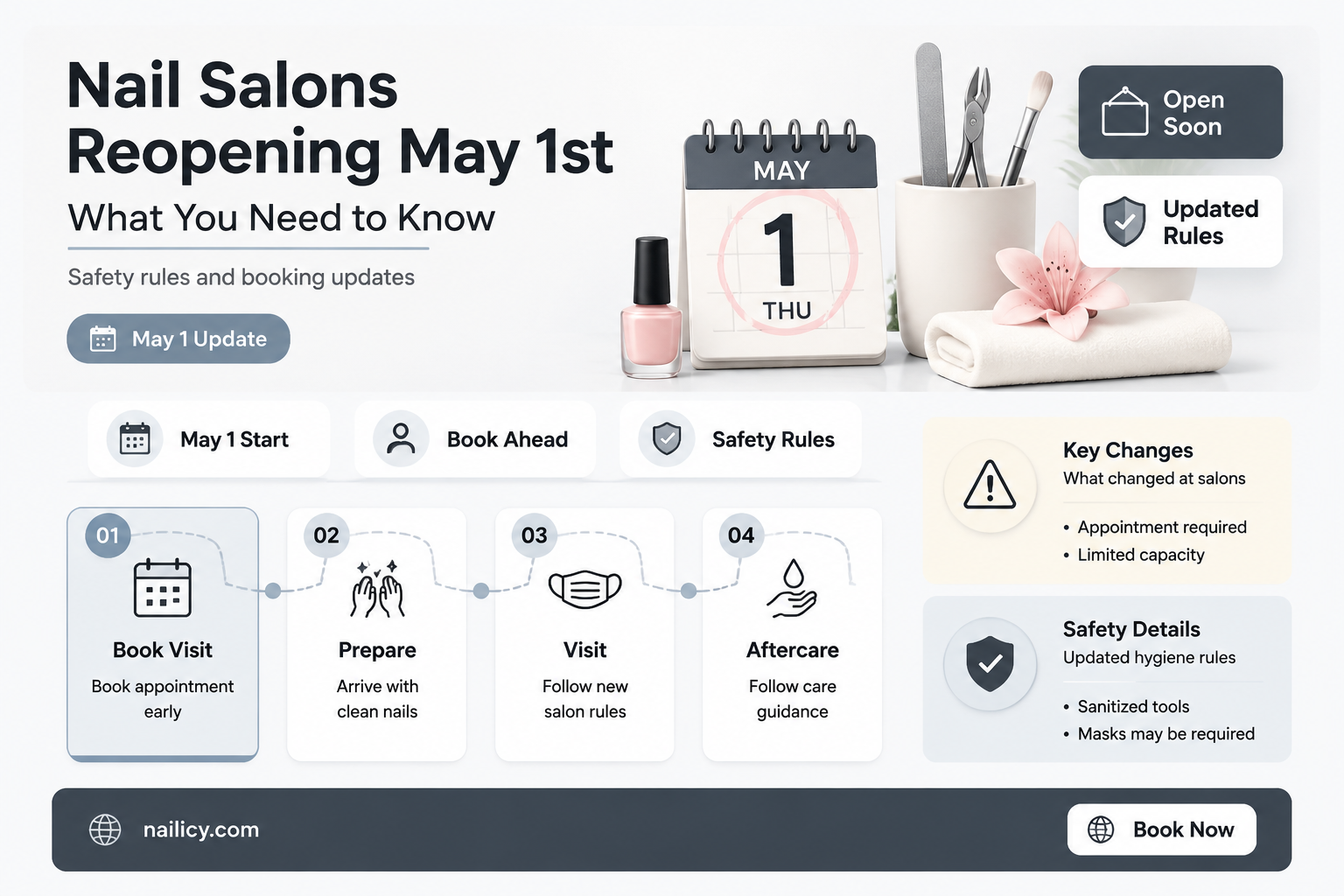are nail salons opening may 1st