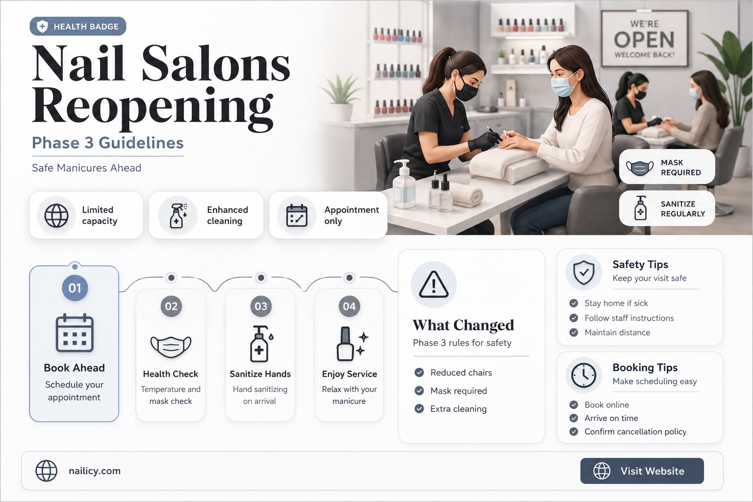 are nail salons in phase 3