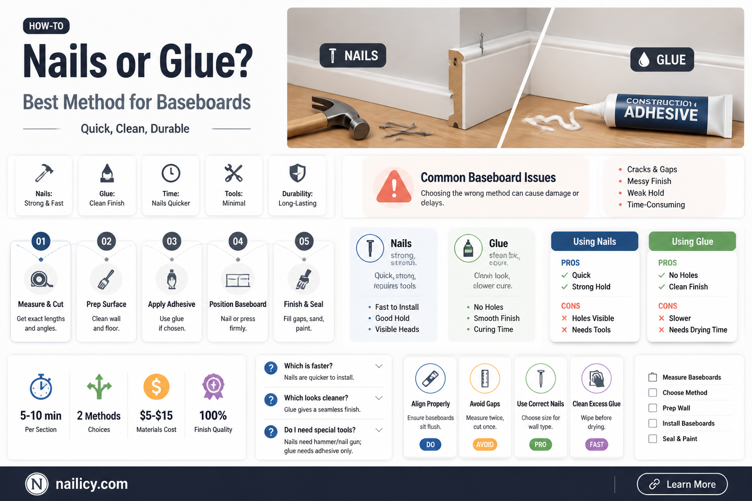 are baseboards nailed or glued